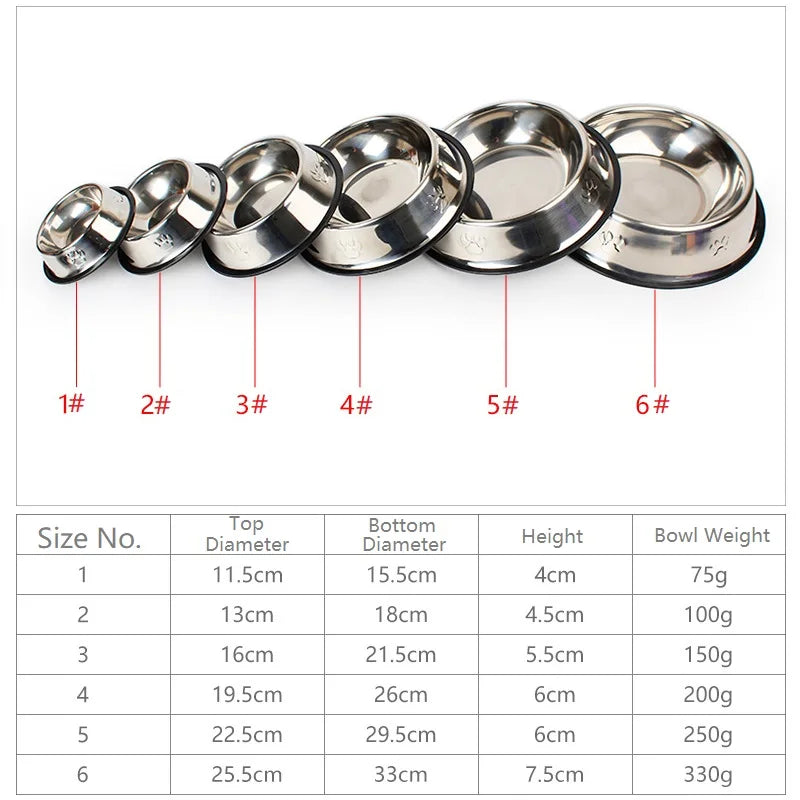 "PawPerfect Stainless Steel Pet Bowl"