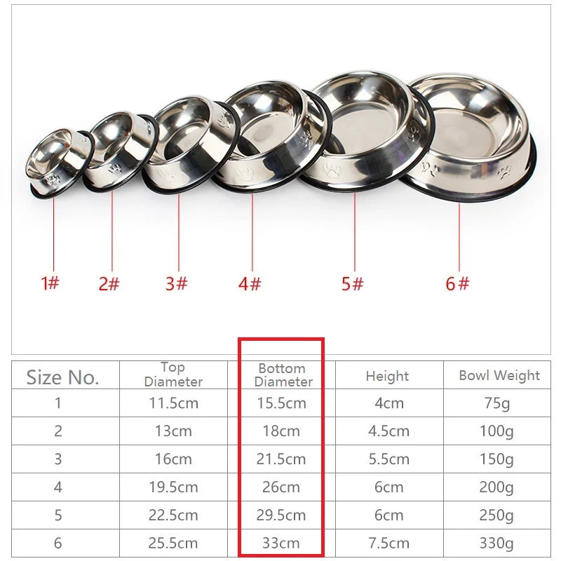 "PawPerfect Stainless Steel Pet Bowl"